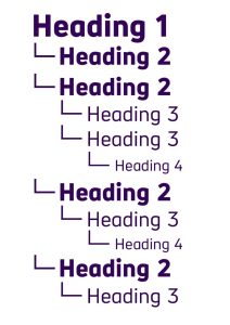 Picture of headings arranged in the correct order.